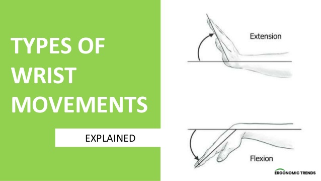 different-types-of-wrist-movements-explained-1-638